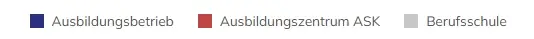 Legende